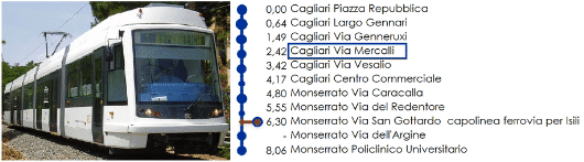 metrotranvia Cagliari